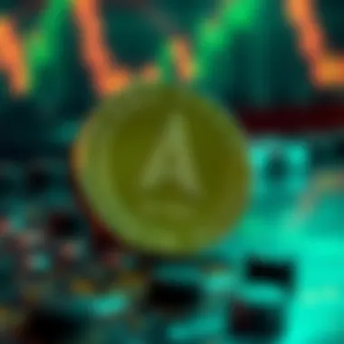 Technical Analysis of ACE Coin Technical analysis of ACE Coin