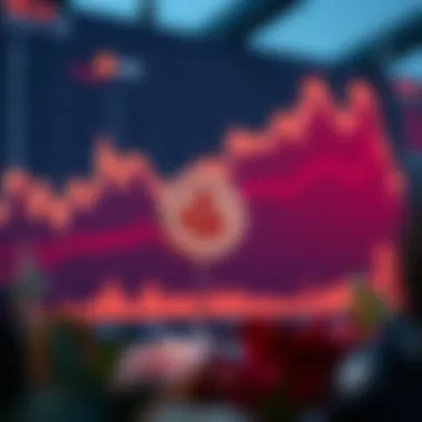 Agitcoin Market Analysis Market trends chart showcasing the rise of Agitcoin over recent years