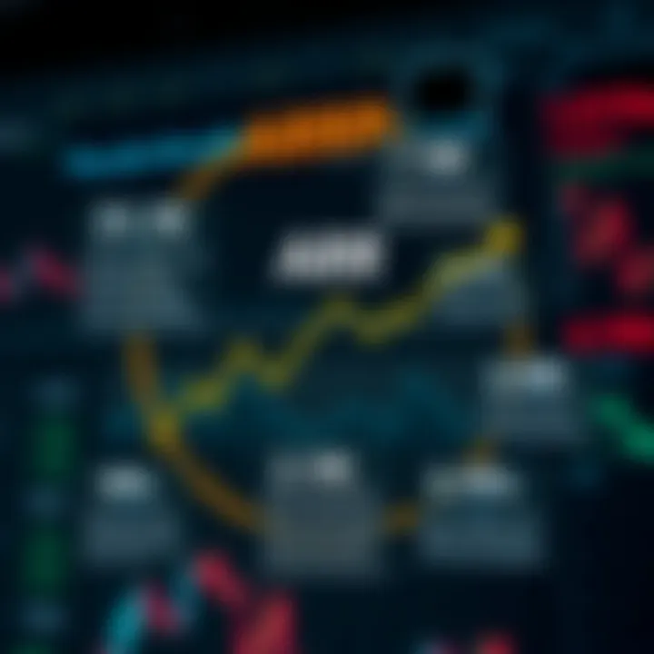 Factors Influencing ARR Stock Price Infographic highlighting factors affecting ARR stock