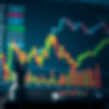 Market Analysis Techniques Market analysis using the rainbow chart