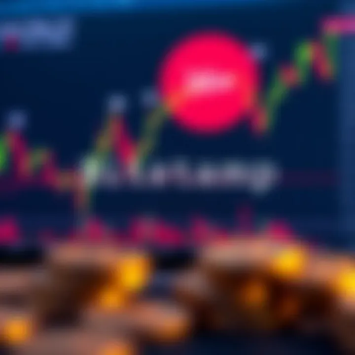 In-depth analysis of the Bitstamp chart