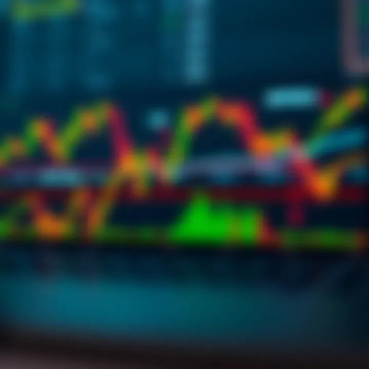 Different types of Bitstamp chart formats