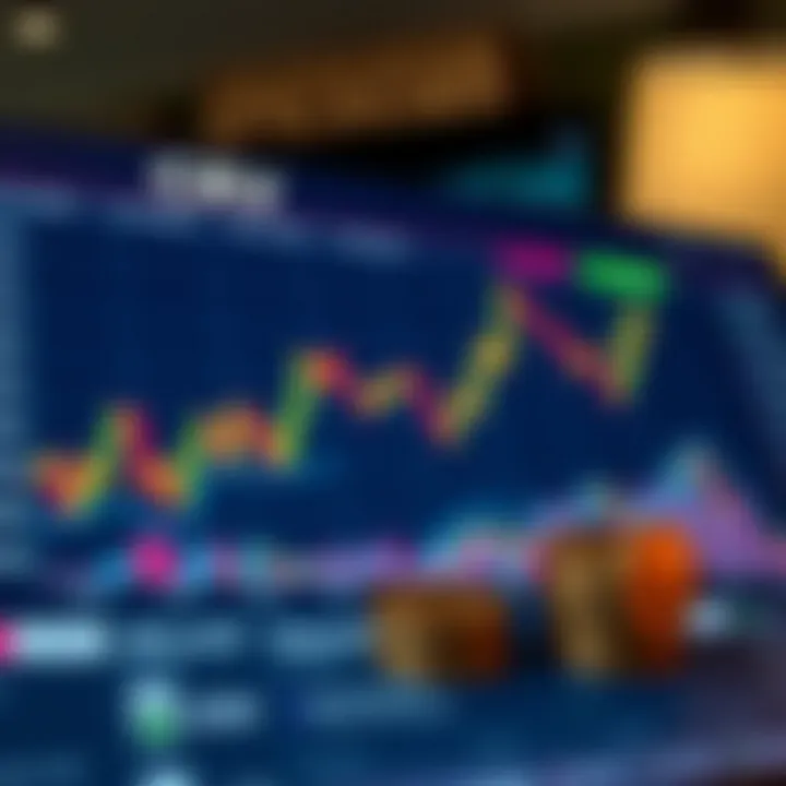 Investment Strategies Involving CRV Chart highlighting investment strategies related to CRV