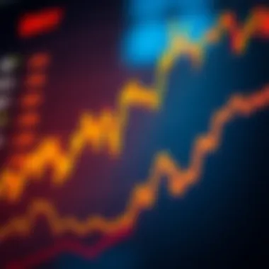 DXY and Cryptocurrency Market Correlation Chart depicting correlations between DXY and cryptocurrency markets
