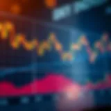 Graph illustrating the DXY index trends over time