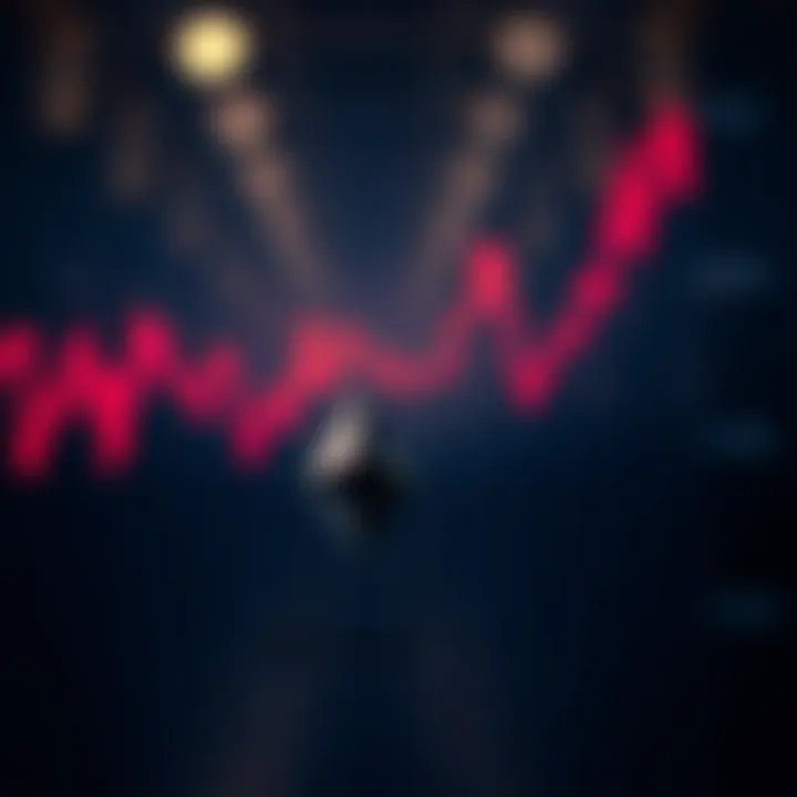 Graph of Market Trends for Ethereum Classic Market trends graph