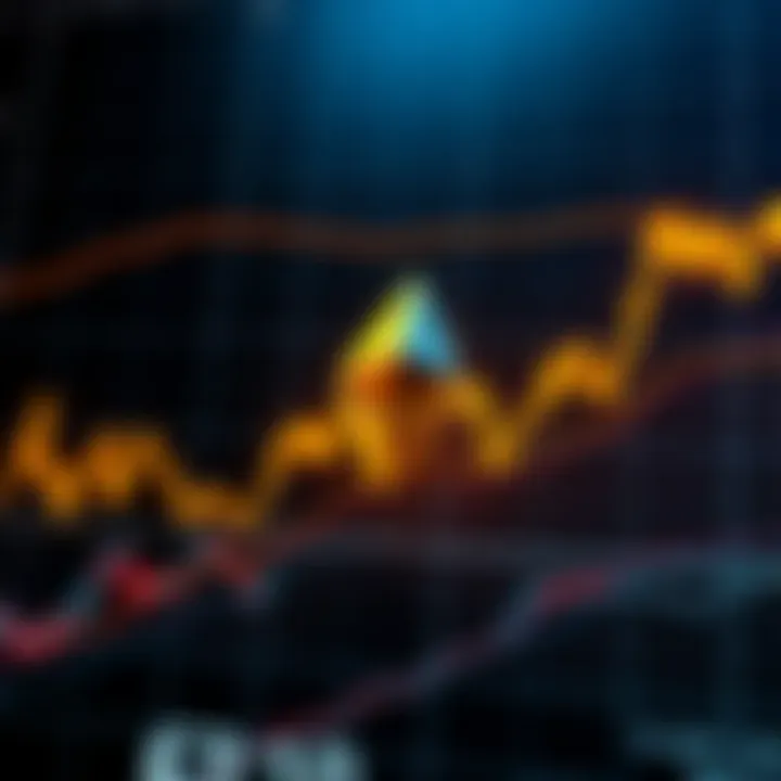Ethereum Price Dynamics Graph illustrating Ethereum price fluctuations