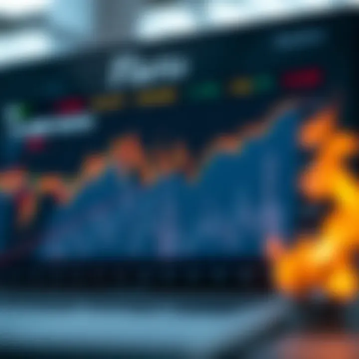 Chart displaying the correlation between flame ratio and market volatility