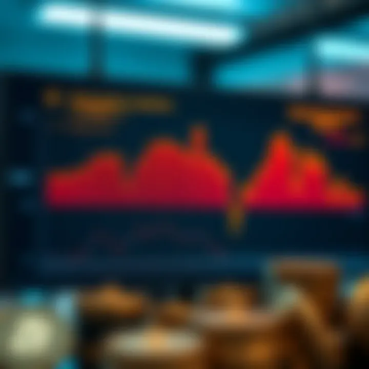 Historical Trends in Global Market Capitalization A detailed chart showcasing the fluctuations in global market capitalization over the years.