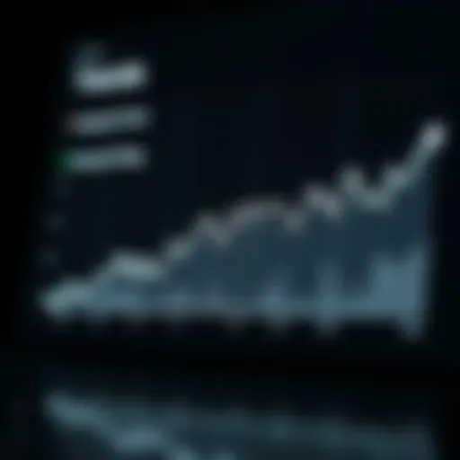 Graph showing Grayscale Premium trends over time