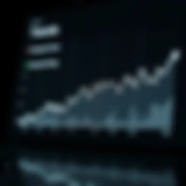 Trends in Grayscale Premium Graph showing Grayscale Premium trends over time