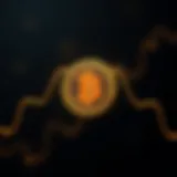 Visualization of head and shoulders pattern in cryptocurrency