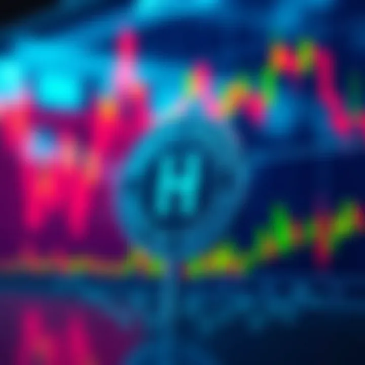 Market Analysis of Horizen Coin Market analysis chart for Horizen Coin