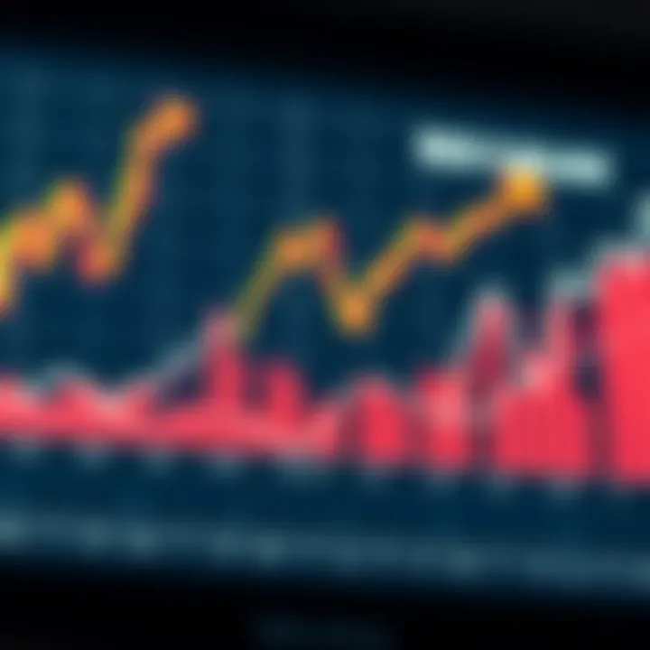 Understanding ROI Calculation Through Graphs Graph showcasing ROI calculation