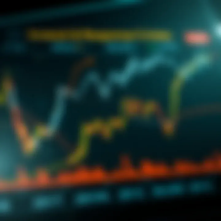 Chart displaying investor responses during market crises
