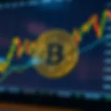 Analytical chart showcasing Bitcoin trends