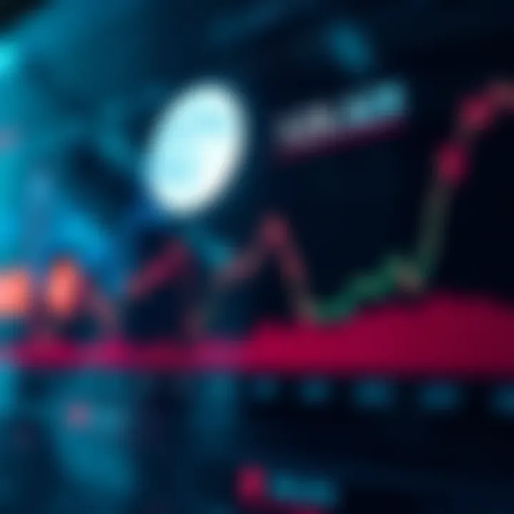 Luna Price Trends Analysis Graph illustrating Luna price trends