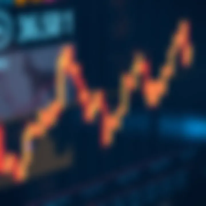 Market Reaction to Head and Shoulders Market reaction chart to head and shoulders pattern
