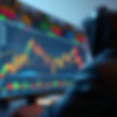 Market trend analysis using TradingView