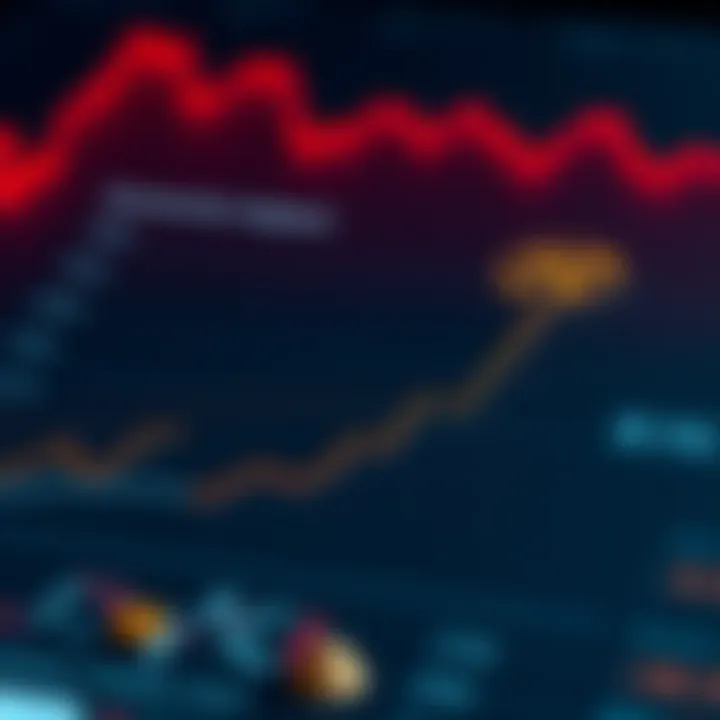 Economic Impact Analysis of Pi Coin Graph illustrating the economic impact of Pi coin