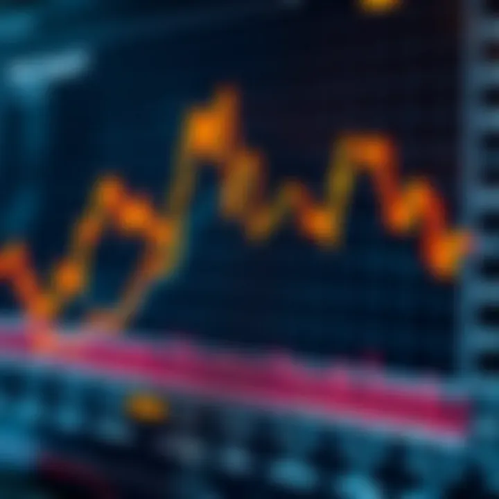 Graph illustrating price volatility in trading