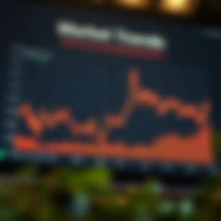 Market Trends Influencing Robinhood Coin Graph showcasing market trends related to Robinhood Coin