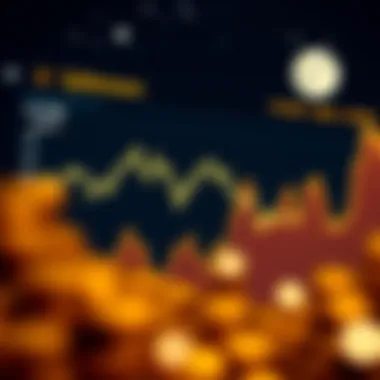 Chart showing Safemoon price trends over time