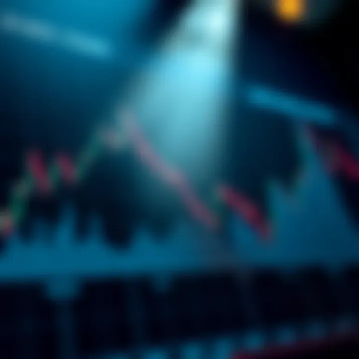 Applications of SD Ratio in Market Analysis Chart depicting SD ratio applications in market analysis