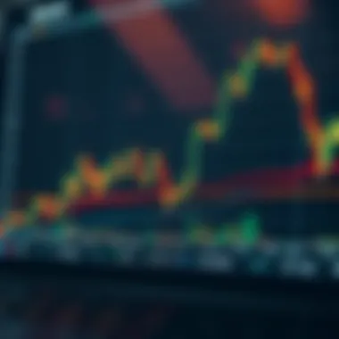 Technical Analysis of Serum Coin's Trends Technical chart showcasing Serum Coin's trends