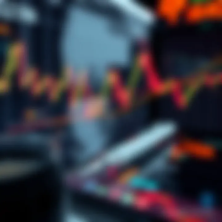 Technical Analysis of SP Prices Technical analysis of SP prices