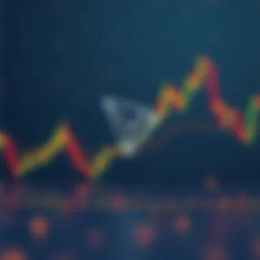 Technical Analysis Chart