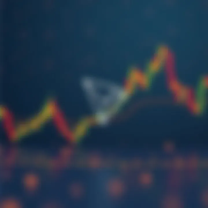 Technical Analysis Chart