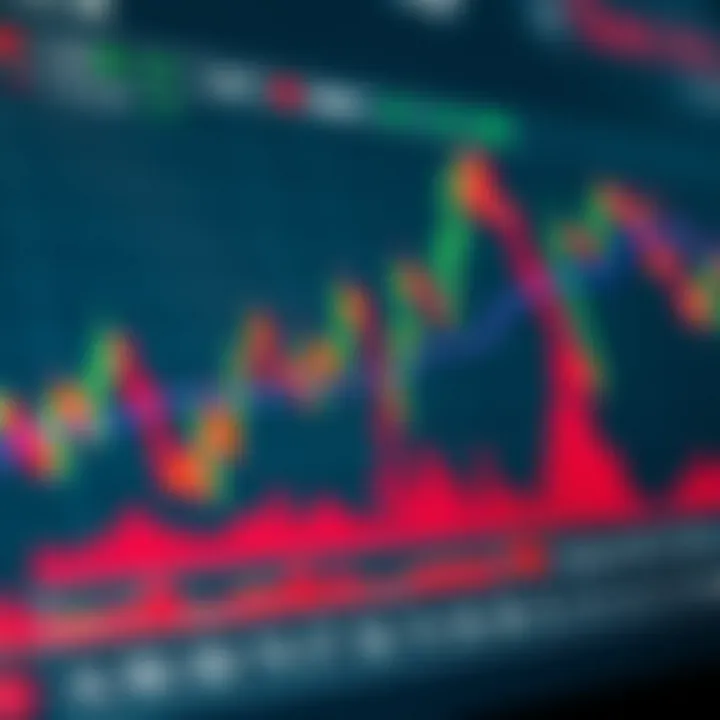 A conceptual chart showing technical analysis methods and risk management strategies in cryptocurrency trading.