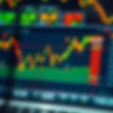 Practical application of technical indicators in trading