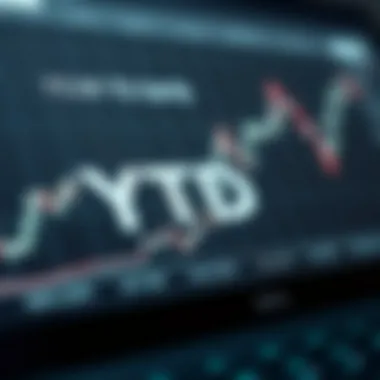 Graph showing YTD calculations in finance