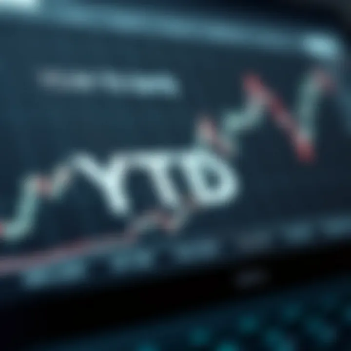 Graph showing YTD calculations in finance